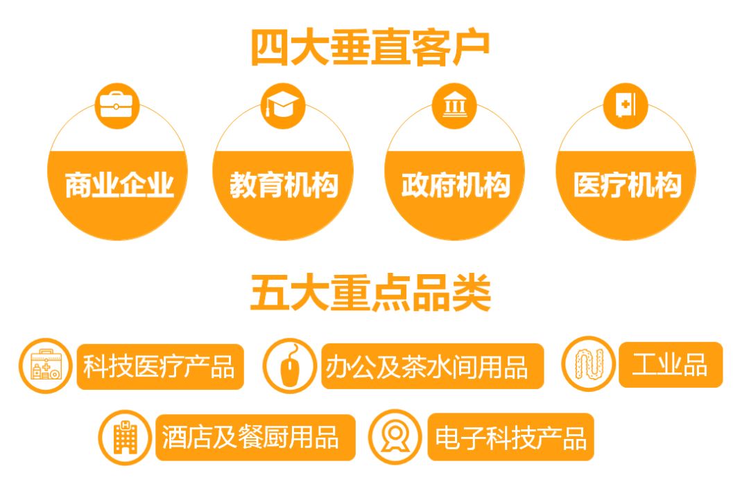 Amazon Business 成功賣家告訴你怎么掘金!