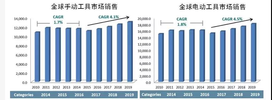 選品 | 亞馬遜歐洲站工具品類市場分析及熱賣品推薦 選品 | 亞馬遜歐洲站工具品類市場分析及熱賣品分析