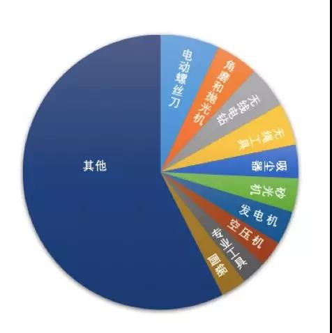 選品 | 亞馬遜歐洲站工具品類市場分析及熱賣品推薦 選品 | 亞馬遜歐洲站工具品類市場分析及熱賣品分析