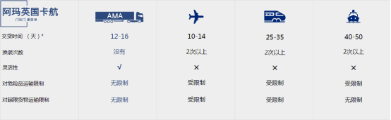 歐洲站賣家注意！亞馬遜代繳VAT，英國包稅時代終結，這些應對措施快準備！