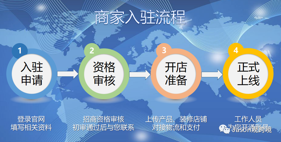 shopee開店入駐詳細步驟及圖文教程