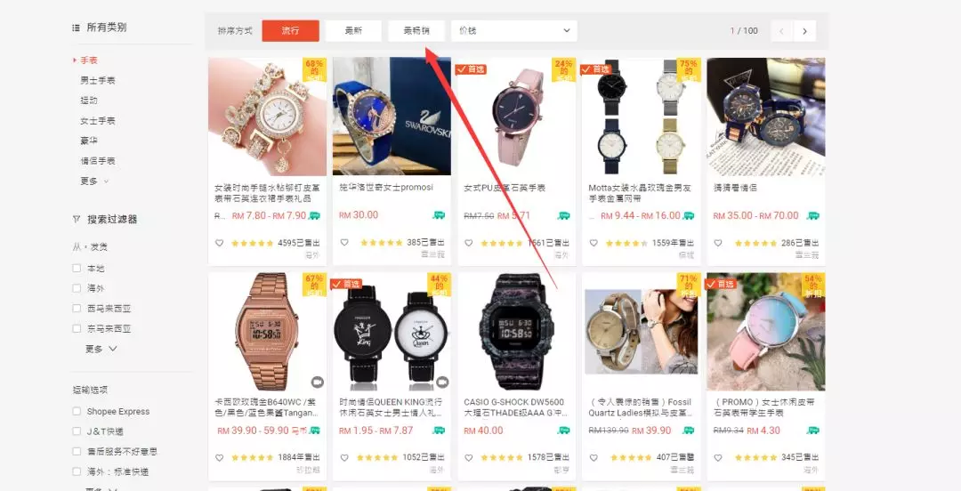 我是怎么把東南亞Shopee/Lazada做成功的?