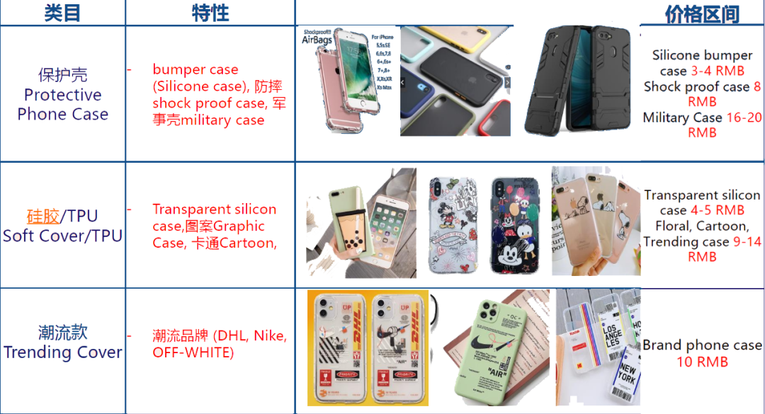 分析Lazada電子類目趨勢 看東南亞年輕群體消費偏好!