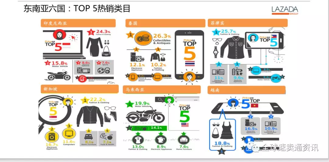 lazada怎么入駐?lazada平臺入駐開店步驟詳解