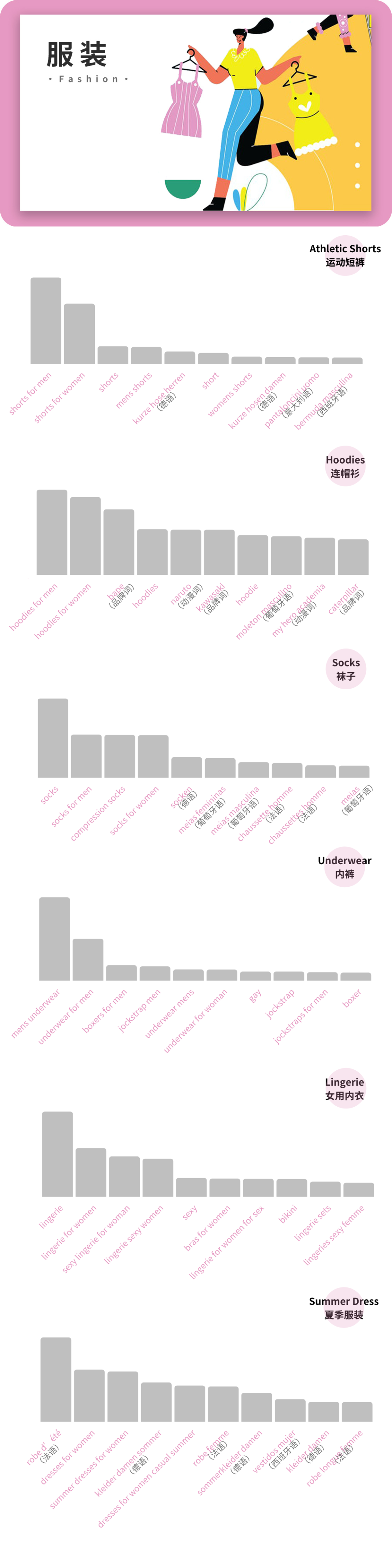 震驚！1個關鍵詞，關系到100萬的銷售！