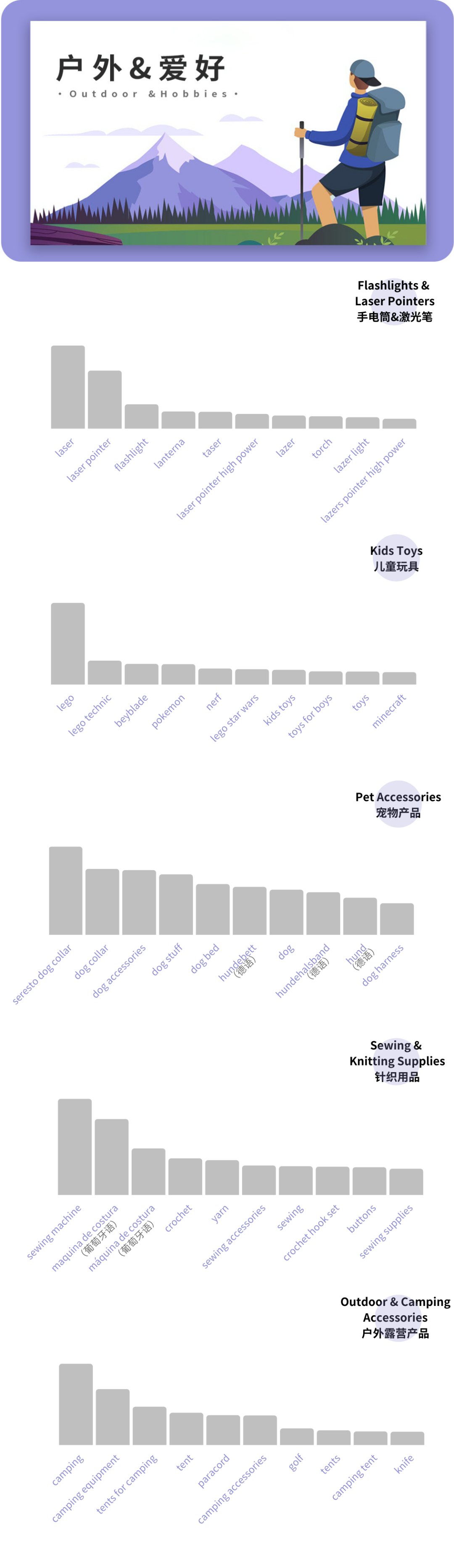 震驚！1個關鍵詞，關系到100萬的銷售！