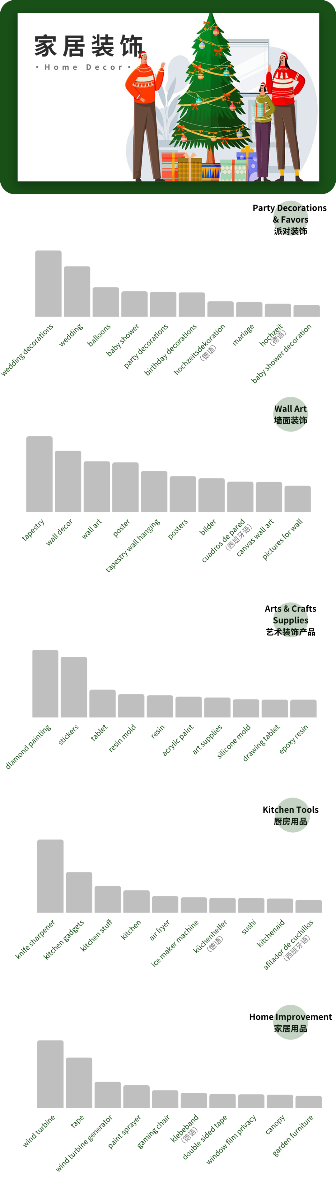 震驚！1個關鍵詞，關系到100萬的銷售！