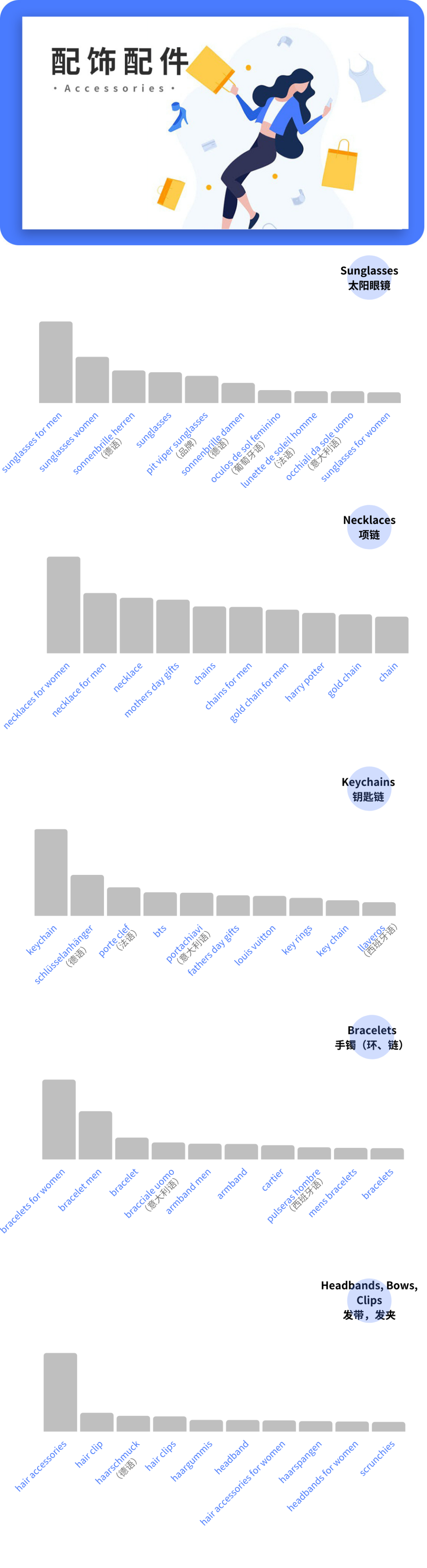 震驚！1個關鍵詞，關系到100萬的銷售！