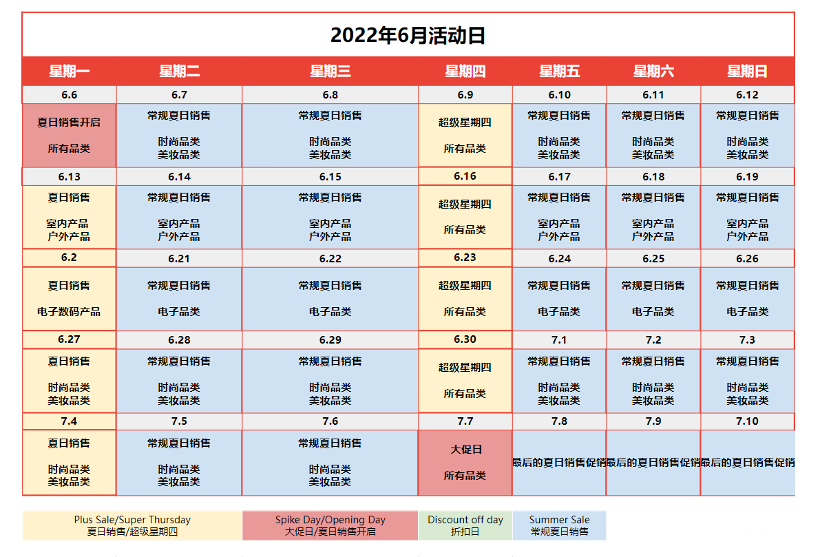 Shopee市場周報】蝦皮西班牙站2022年6月第2周市場周報