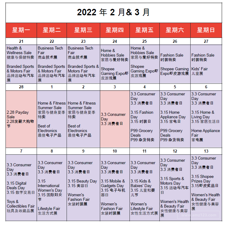 【Shopee市場周報】蝦皮菲律賓站2022年2月第4周市場周報