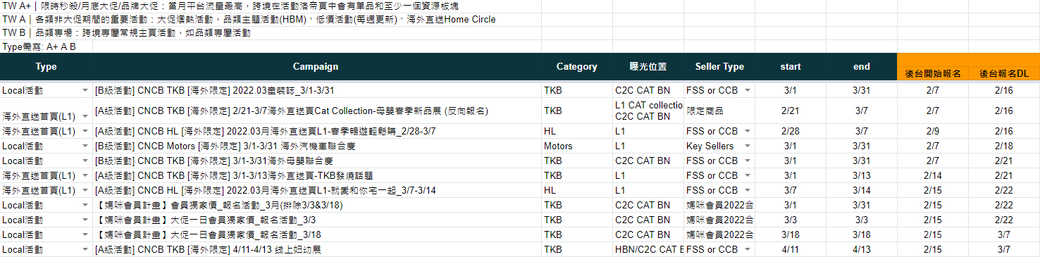 【Shopee市場周報】蝦皮臺灣站2022年2月第4周市場周報