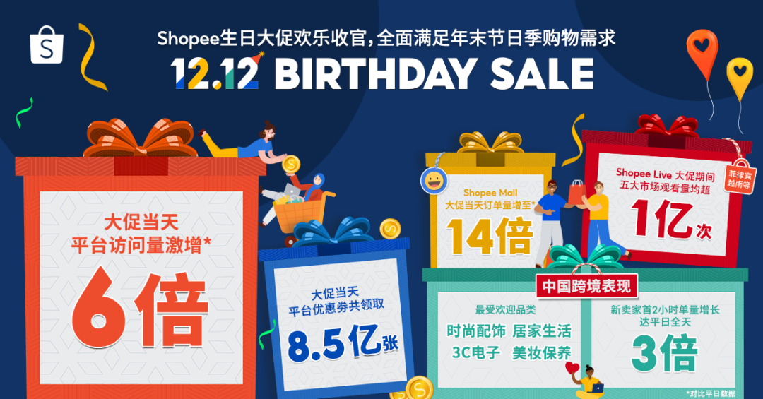 7點(diǎn)5度航海周報 | Lazada年度活躍消費(fèi)者1.3億;Shopee在印尼推出打車服務(wù);東南亞電商12.12大促戰(zhàn)績出爐