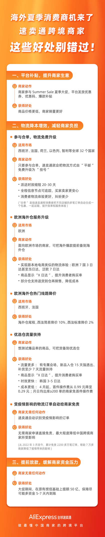 海外夏季大促在即,跨境賣家怎么抓住商機回血?速賣通支持措施來了