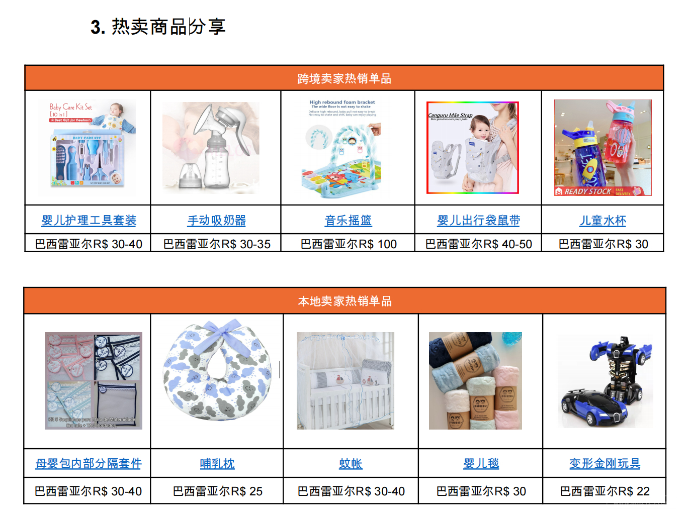 【Shopee市場周報】蝦皮巴西站2022年8月第2周市場周報