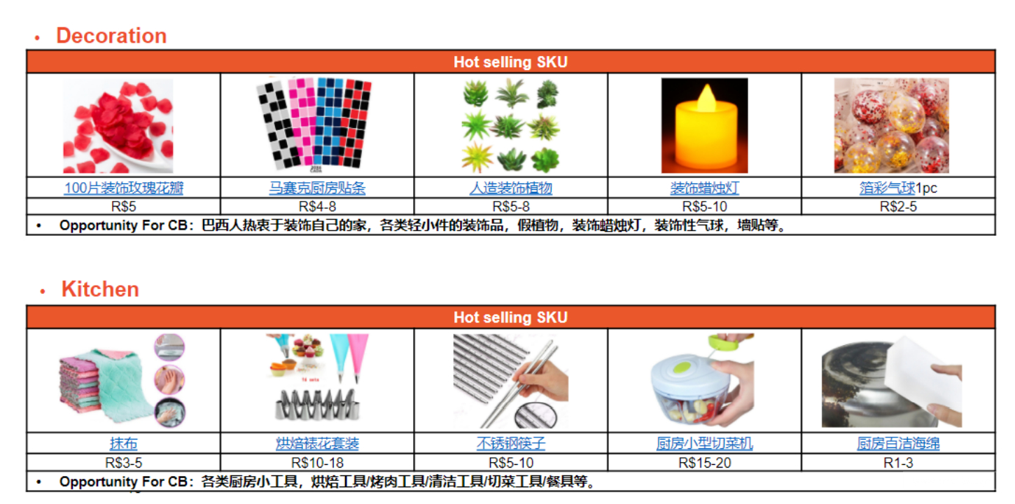 【Shopee市場周報】蝦皮巴西站2021年3月第4周市場周報