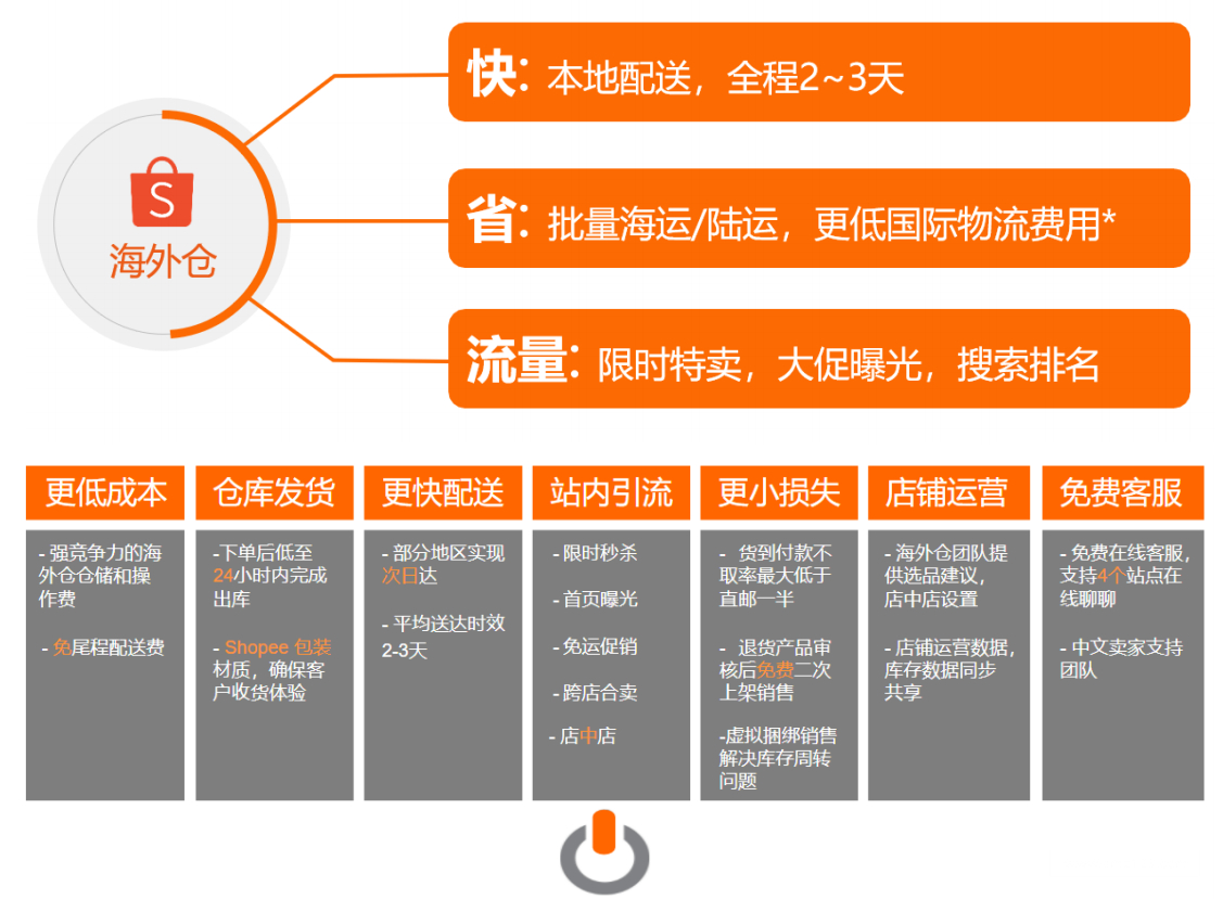 【Shopee市場周報】蝦皮印尼站2021年3月第3周市場周報