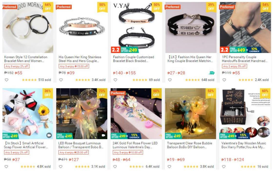 【Shopee市場(chǎng)周報(bào)】蝦皮菲律賓站2021年2月第2周市場(chǎng)周報(bào)