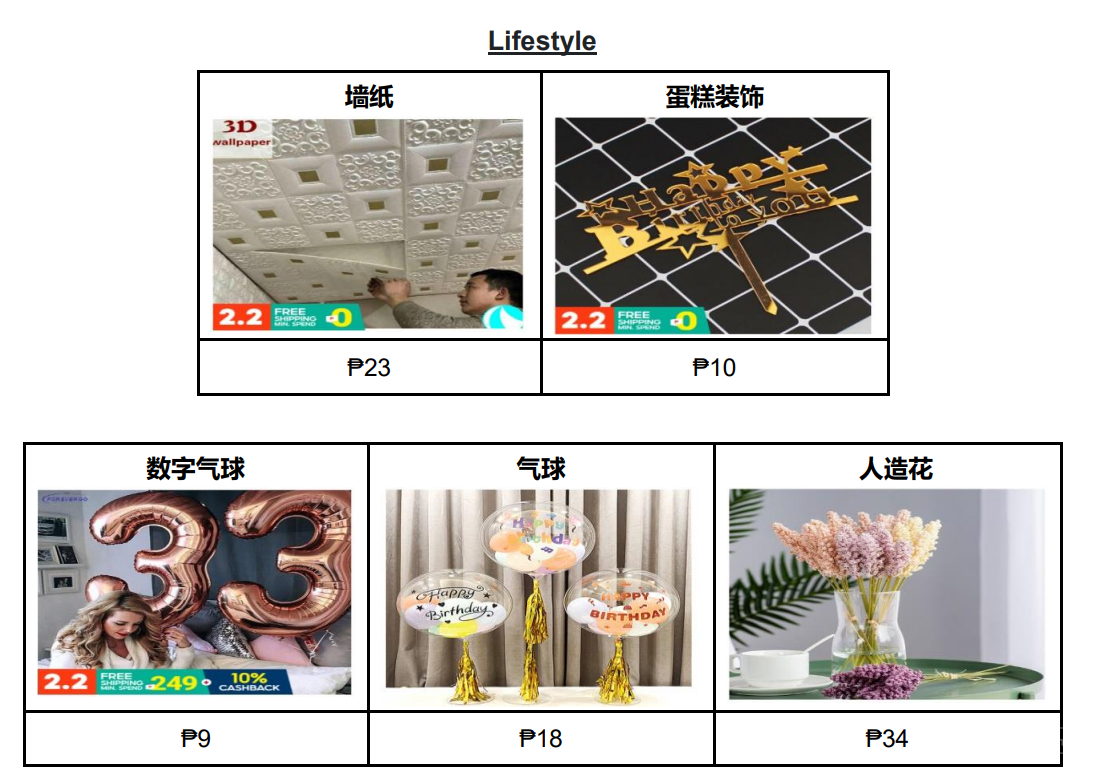 【Shopee市場(chǎng)周報(bào)】蝦皮菲律賓站2021年2月第2周市場(chǎng)周報(bào)