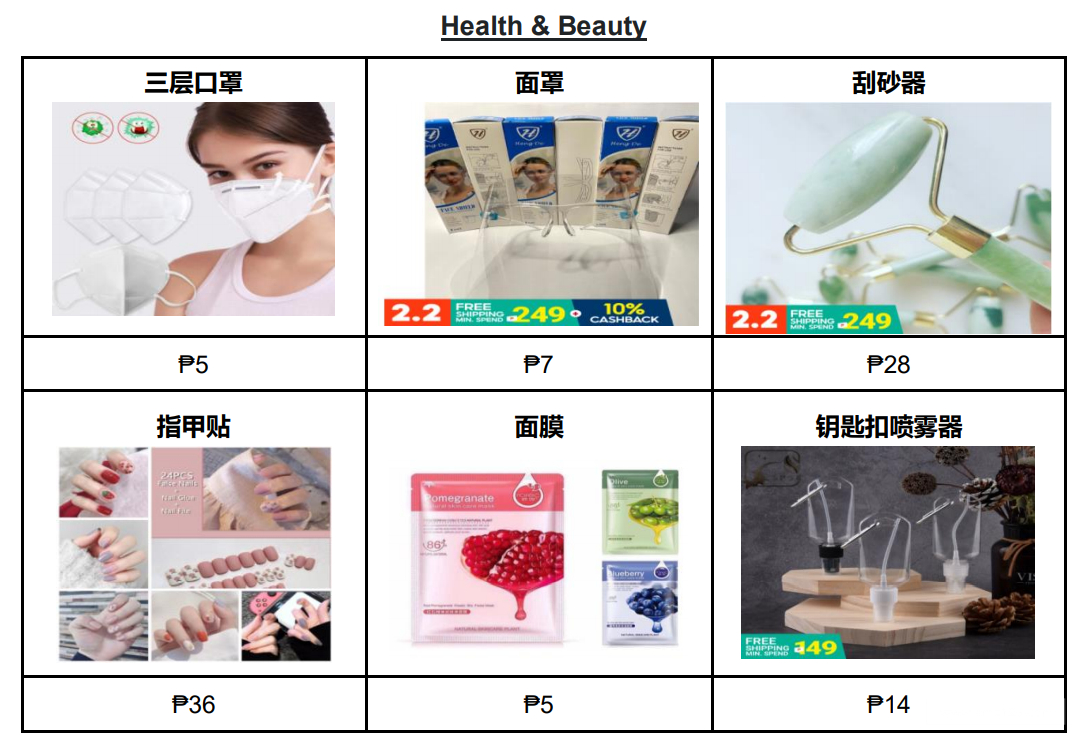 【Shopee市場(chǎng)周報(bào)】蝦皮菲律賓站2021年2月第2周市場(chǎng)周報(bào)