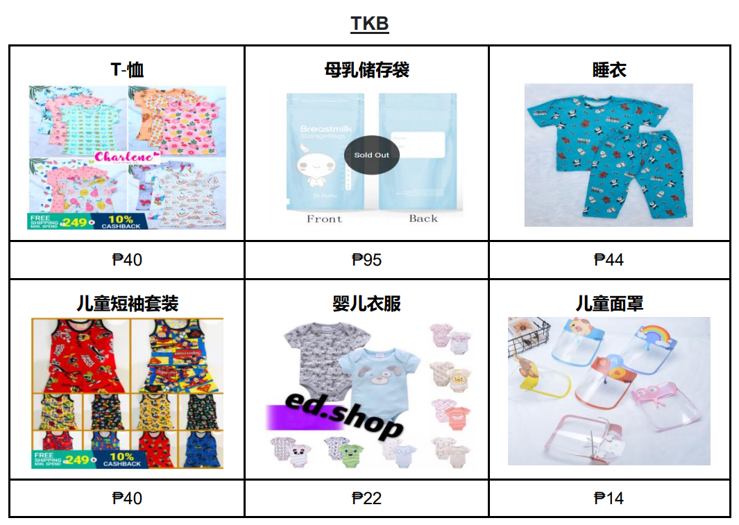 【Shopee市場(chǎng)周報(bào)】蝦皮菲律賓站2021年2月第2周市場(chǎng)周報(bào)