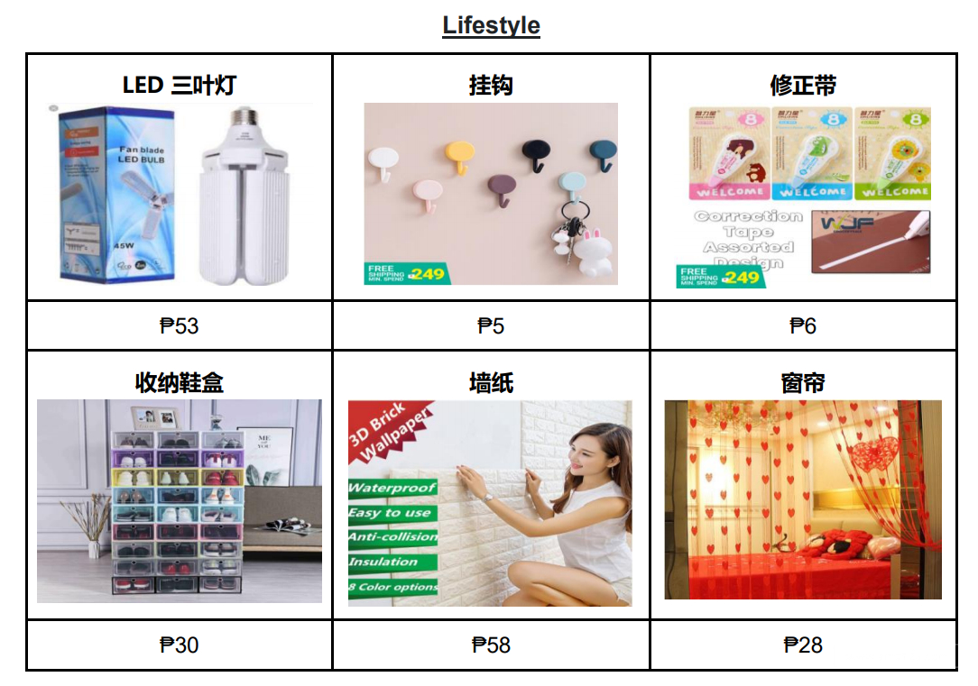 【Shopee市場(chǎng)周報(bào)】蝦皮菲律賓站2021年2月第2周市場(chǎng)周報(bào)