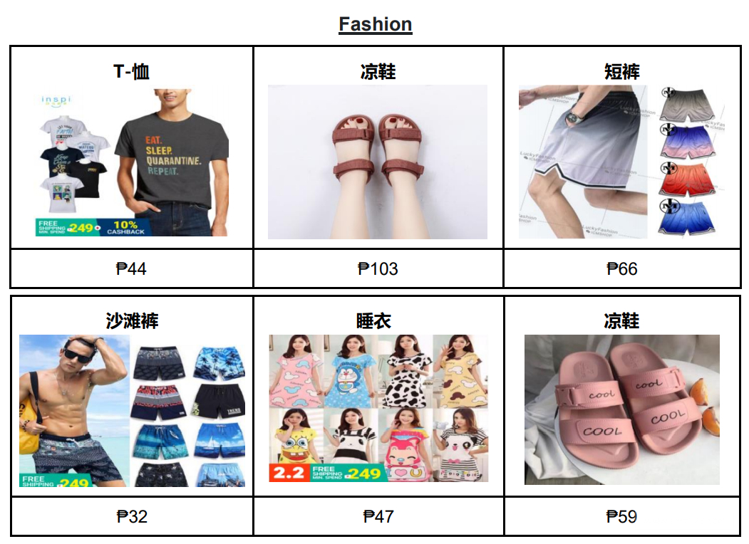 【Shopee市場(chǎng)周報(bào)】蝦皮菲律賓站2021年2月第2周市場(chǎng)周報(bào)