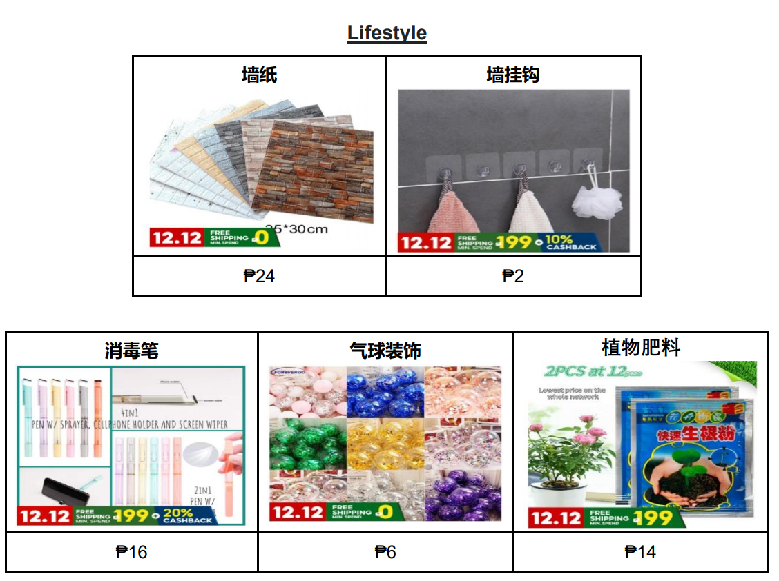 【Shopee市場周報】蝦皮菲律賓站2020年12月第3周市場周報