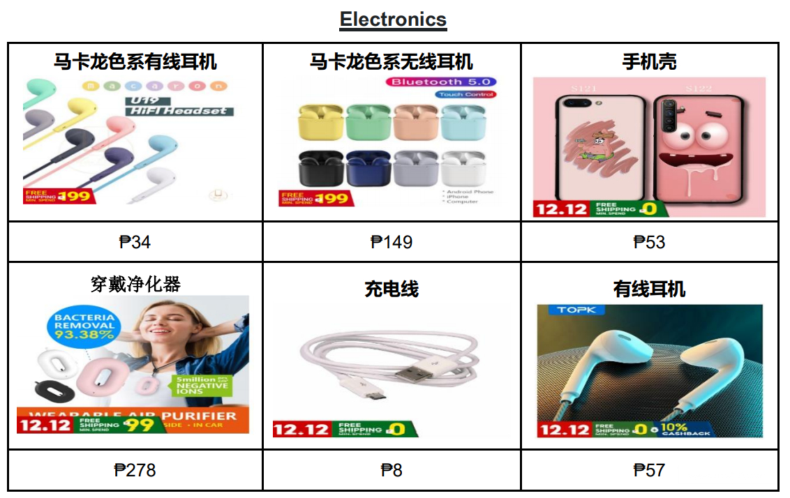 【Shopee市場周報】蝦皮菲律賓站2020年12月第3周市場周報