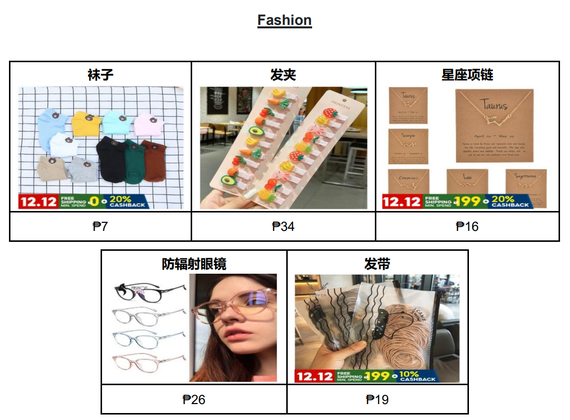 【Shopee市場周報】蝦皮菲律賓站2020年12月第3周市場周報
