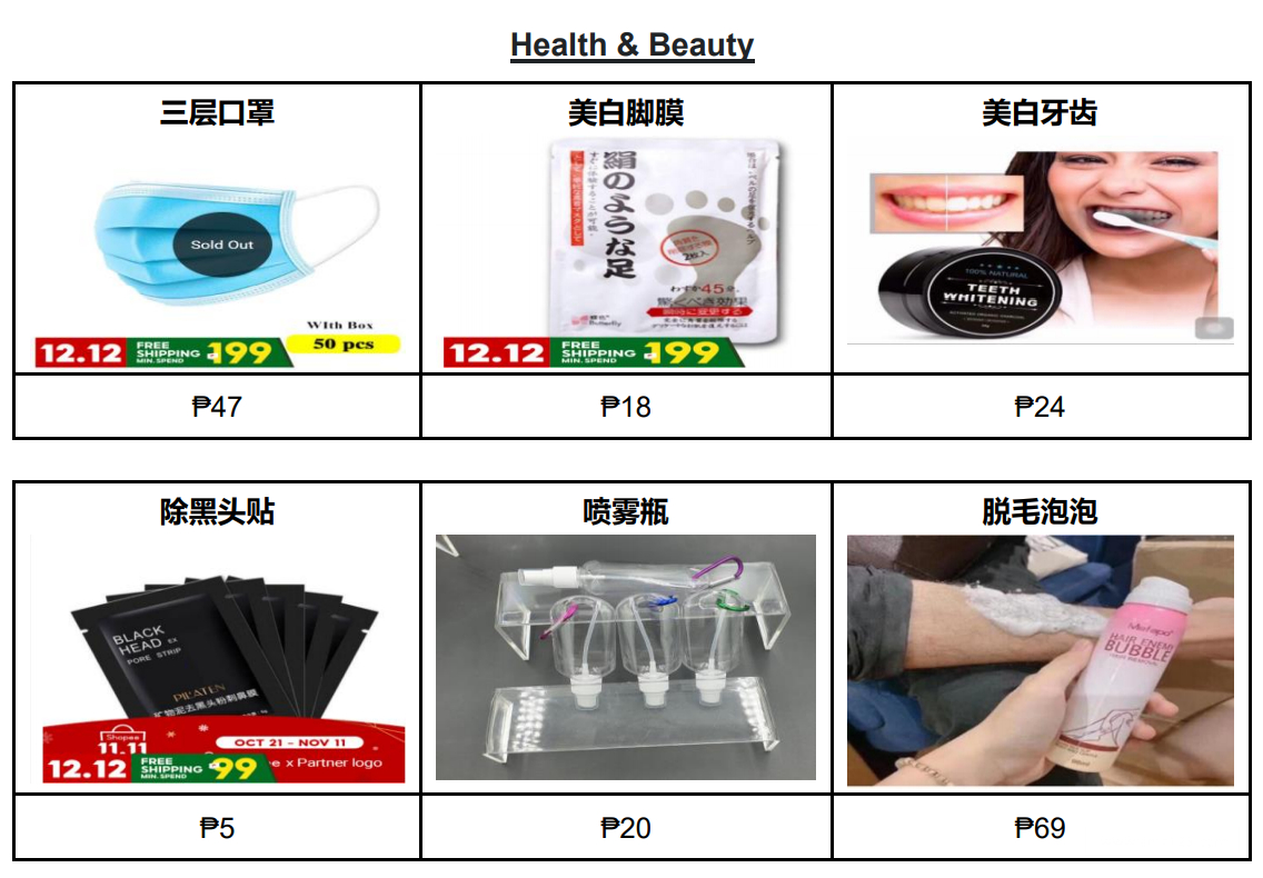 【Shopee市場周報】蝦皮菲律賓站2020年12月第3周市場周報