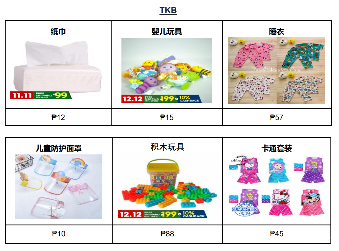 【Shopee市場周報】蝦皮菲律賓站2020年12月第3周市場周報