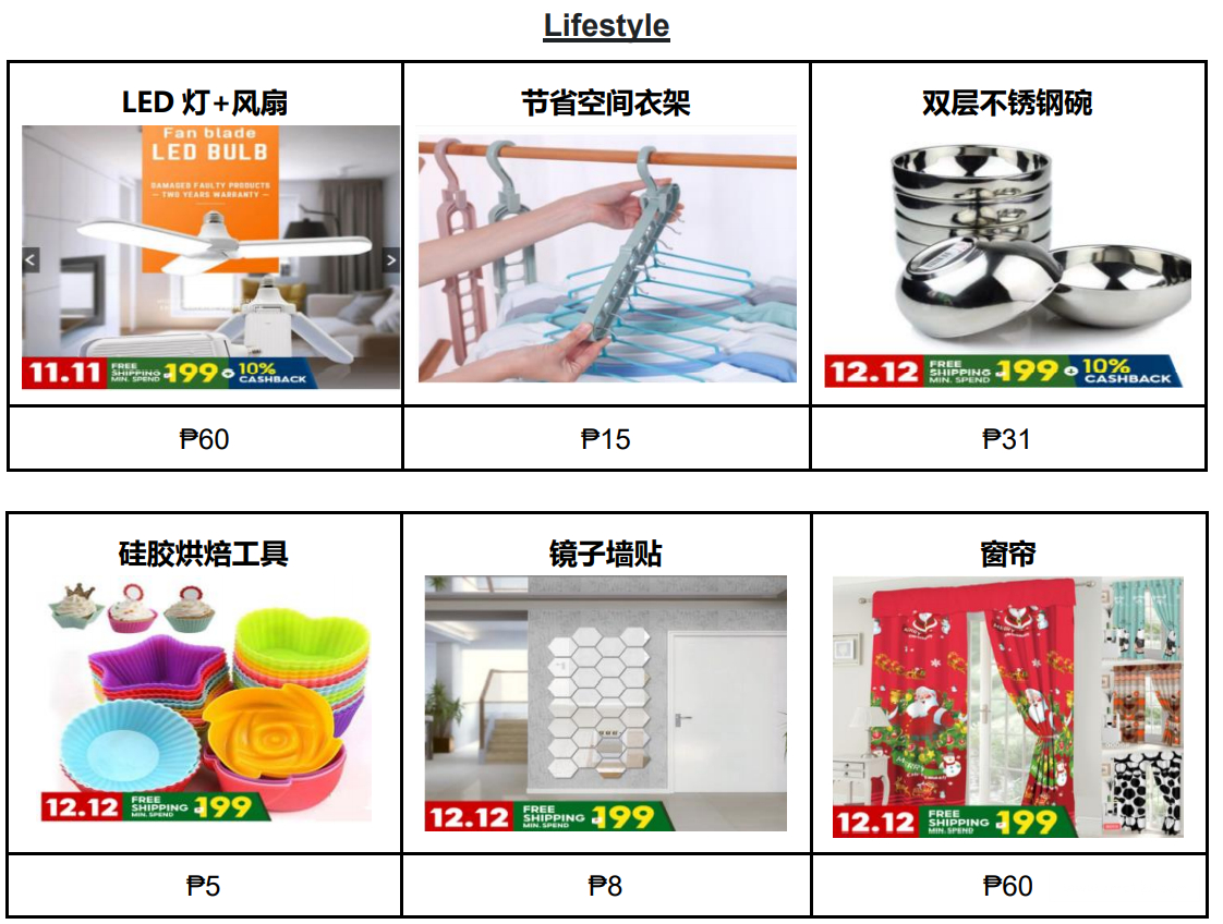 【Shopee市場周報】蝦皮菲律賓站2020年12月第3周市場周報