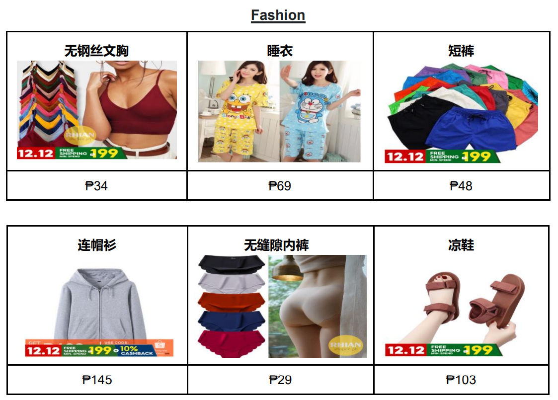 【Shopee市場周報】蝦皮菲律賓站2020年12月第3周市場周報