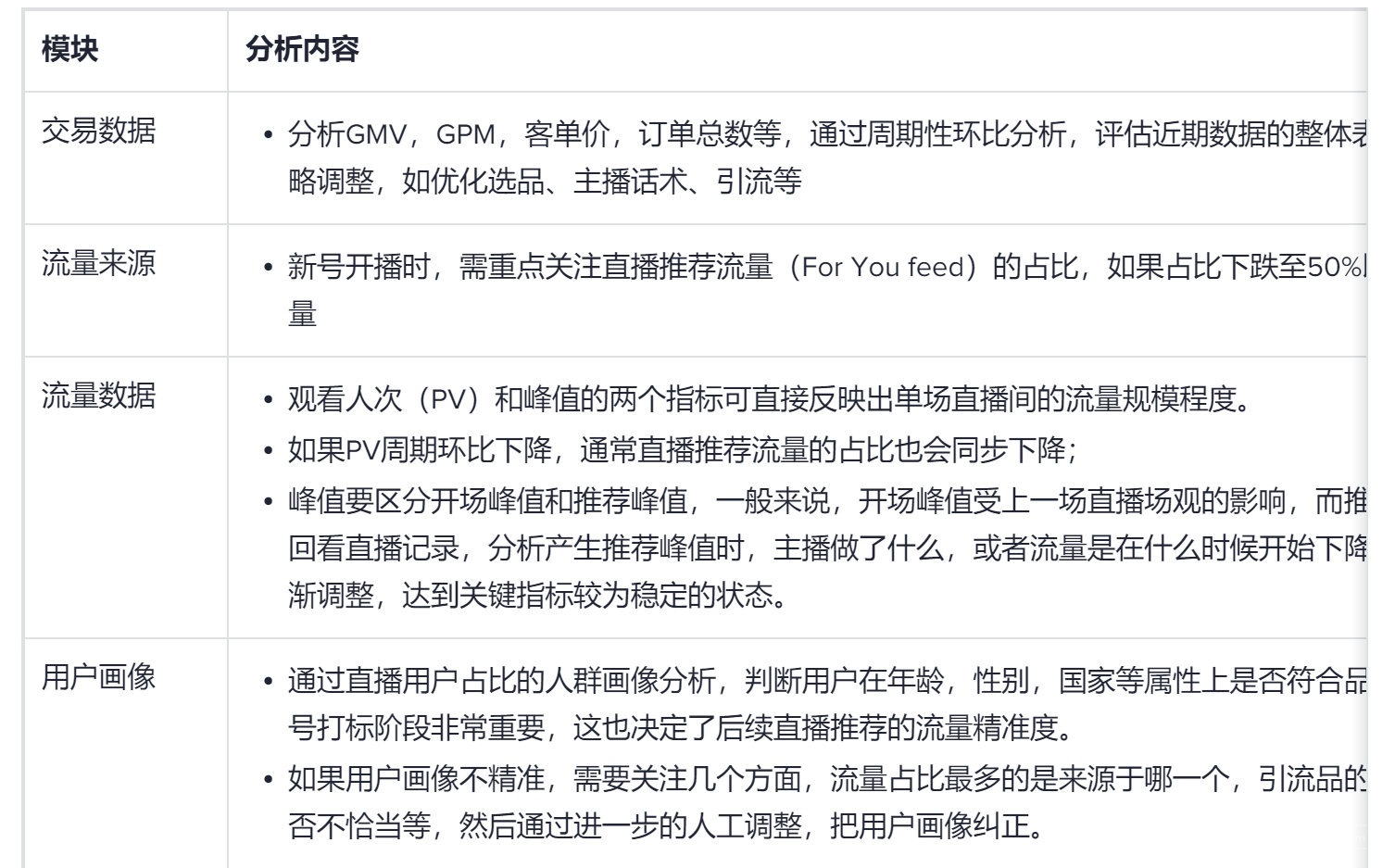 直播數(shù)據(jù)分析