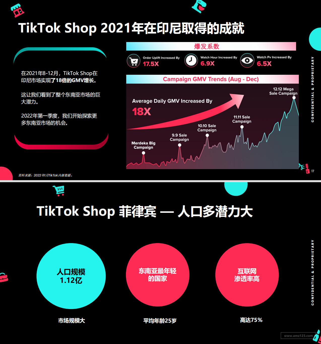 菲律賓賣家指南