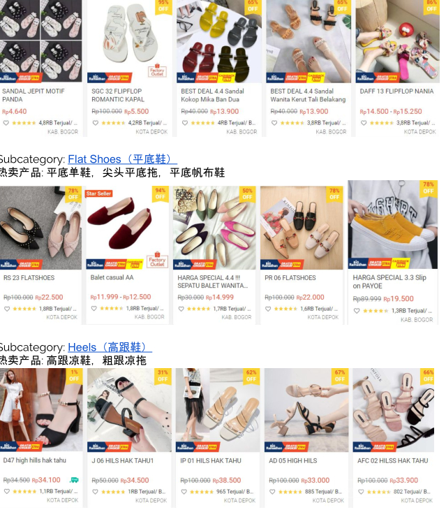 【Shopee市場周報(bào)】蝦皮印尼站2020年4月第1周市場周報(bào)