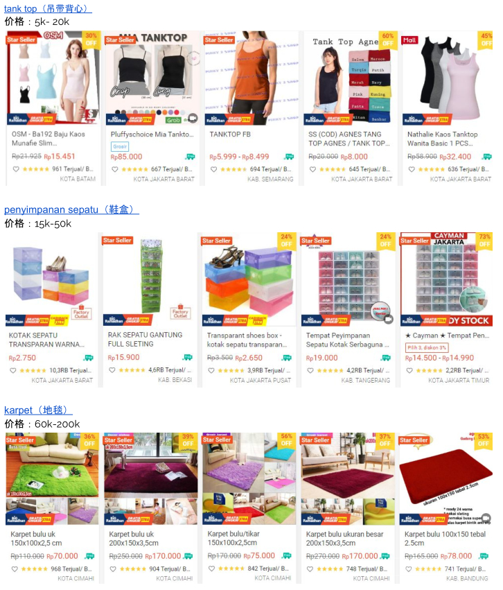 【Shopee市場周報(bào)】蝦皮印尼站2020年4月第1周市場周報(bào)