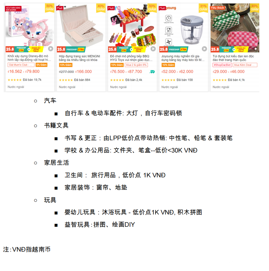 【Shopee市場(chǎng)周報(bào)】蝦皮越南站2022年8月第4周市場(chǎng)周報(bào)