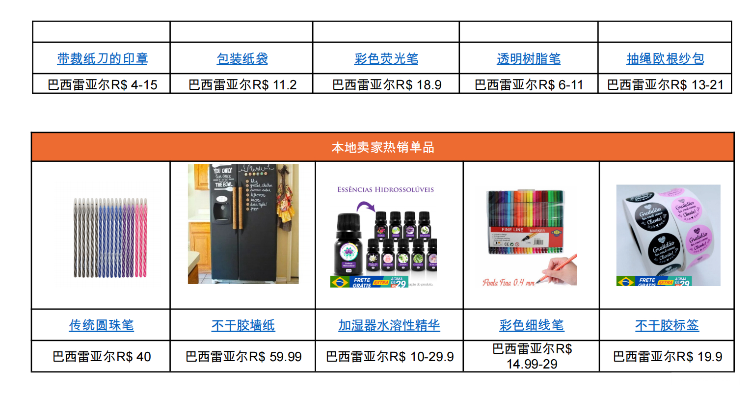 【Shopee市場周報】蝦皮巴西站2022年8月第3周市場周報