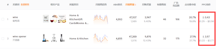 【九大指標(biāo)】分析產(chǎn)品是否適合運營