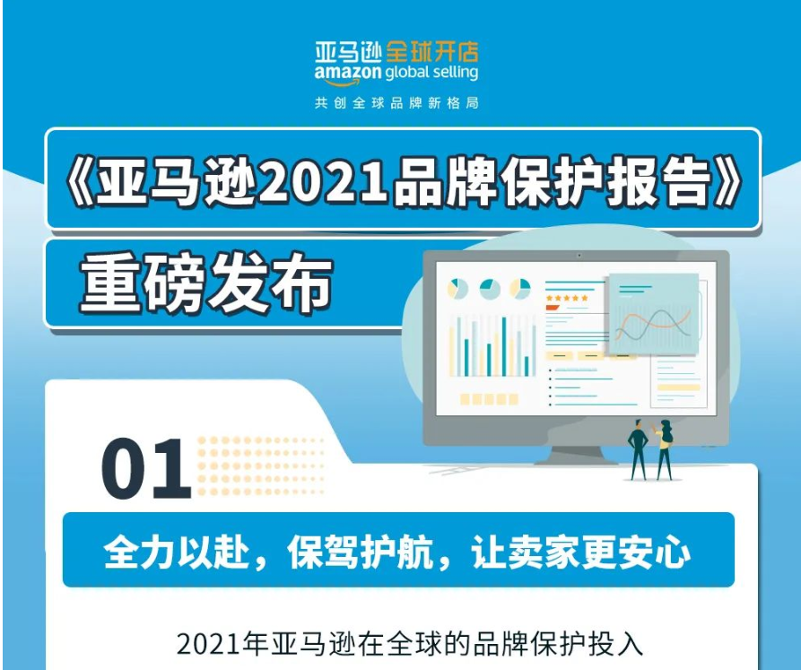 重磅發布!投入9億美元,保護全球70多萬品牌,亞馬遜用了哪些“高科技”?