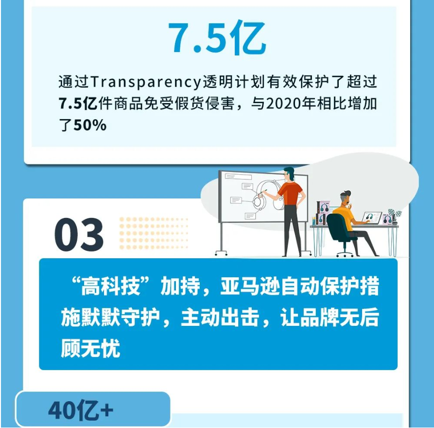 重磅發布!投入9億美元,保護全球70多萬品牌,亞馬遜用了哪些“高科技”?