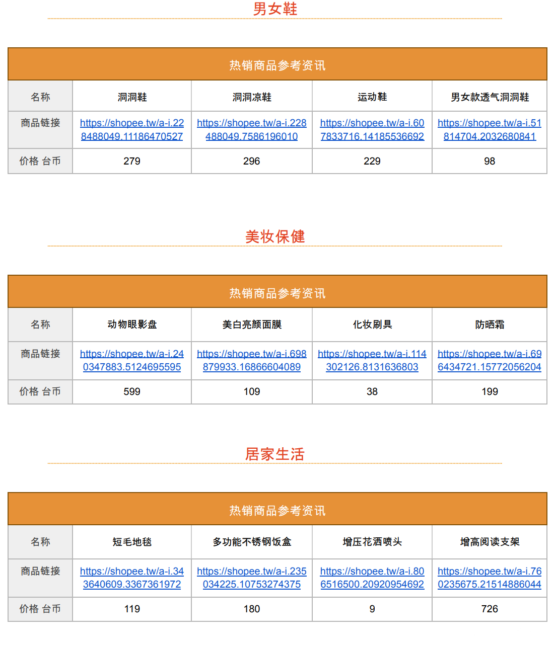 【Shopee市場周報】蝦皮臺灣站2022年9月第1周市場周報