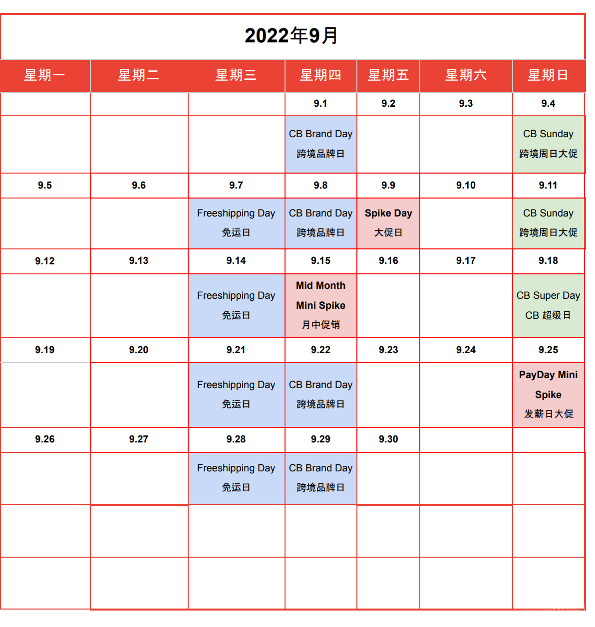 【Shopee市場周報】蝦皮越南站2022年9月第3周市場周報