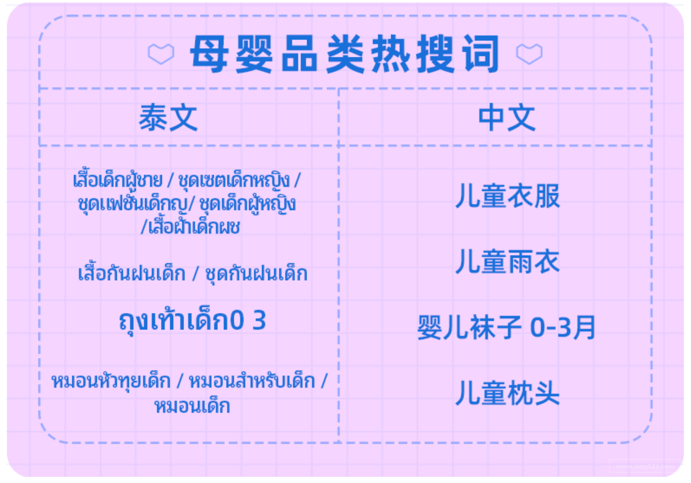 泰國四季度熱賣趨勢一覽，沖刺年末！