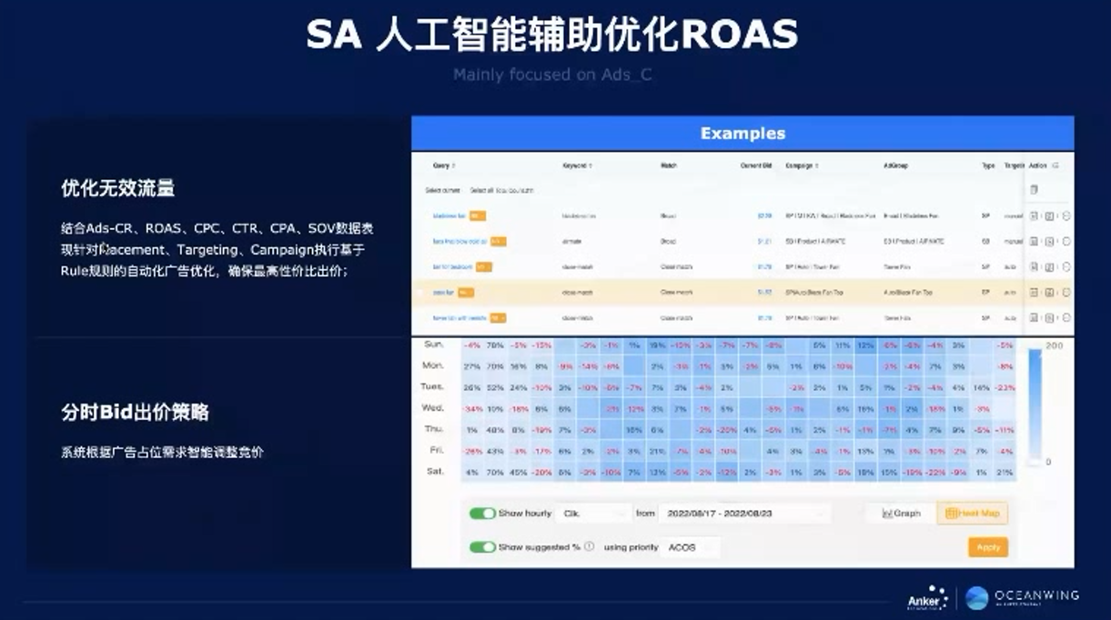 【干貨實操】Anker亞馬遜操盤手告訴你如何管理廣告預算?