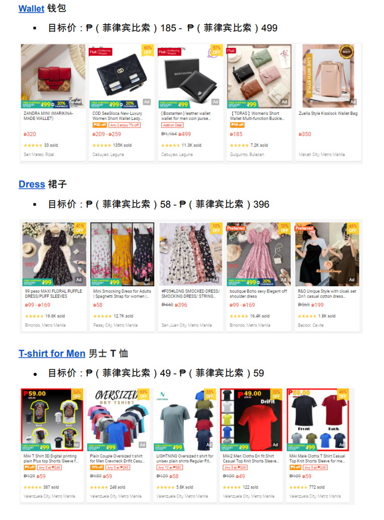 【Shopee市場周報】蝦皮菲律賓站2023年1月第1周市場周報