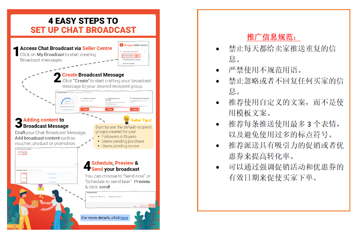 【Shopee市場周報】蝦皮新加坡站2023年1月第1周市場周報