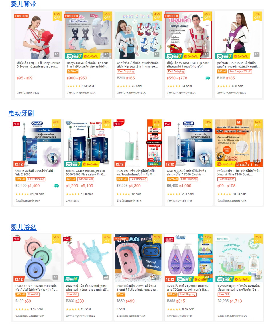 【Shopee市場周報】蝦皮泰國站2022年12月第3周市場周報