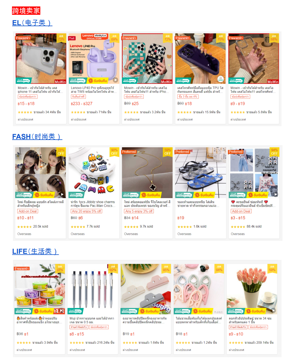 【Shopee市場周報】蝦皮泰國站2022年12月第3周市場周報